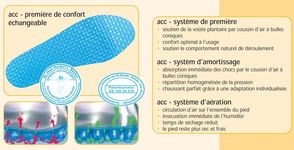premi�re de confort �changeable � bulles coniques 3555