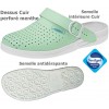Sabots professionnels, Dessus et semelle intérieure cuir, Dessus perforé, Menthe