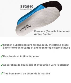 Premières de Rechange, Pour Chaussures Gamme Dynamic