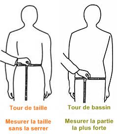 mesure tour de taille et de bassin